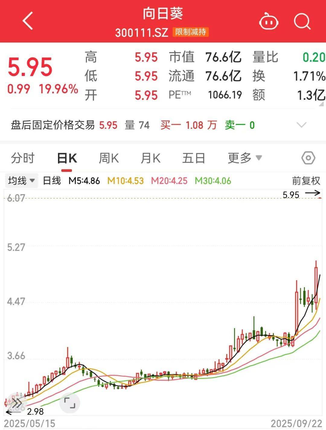 300111<strong></p>
<p>algo币</strong>，“一”字涨停！新型固态电池问世，多家公司透露最新进展