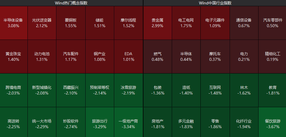 全线下跌<strong></p>
<p>algo币</strong>，超4900只股绿了