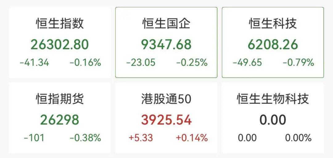 全线下跌<strong></p>
<p>algo币</strong>，超4900只股绿了