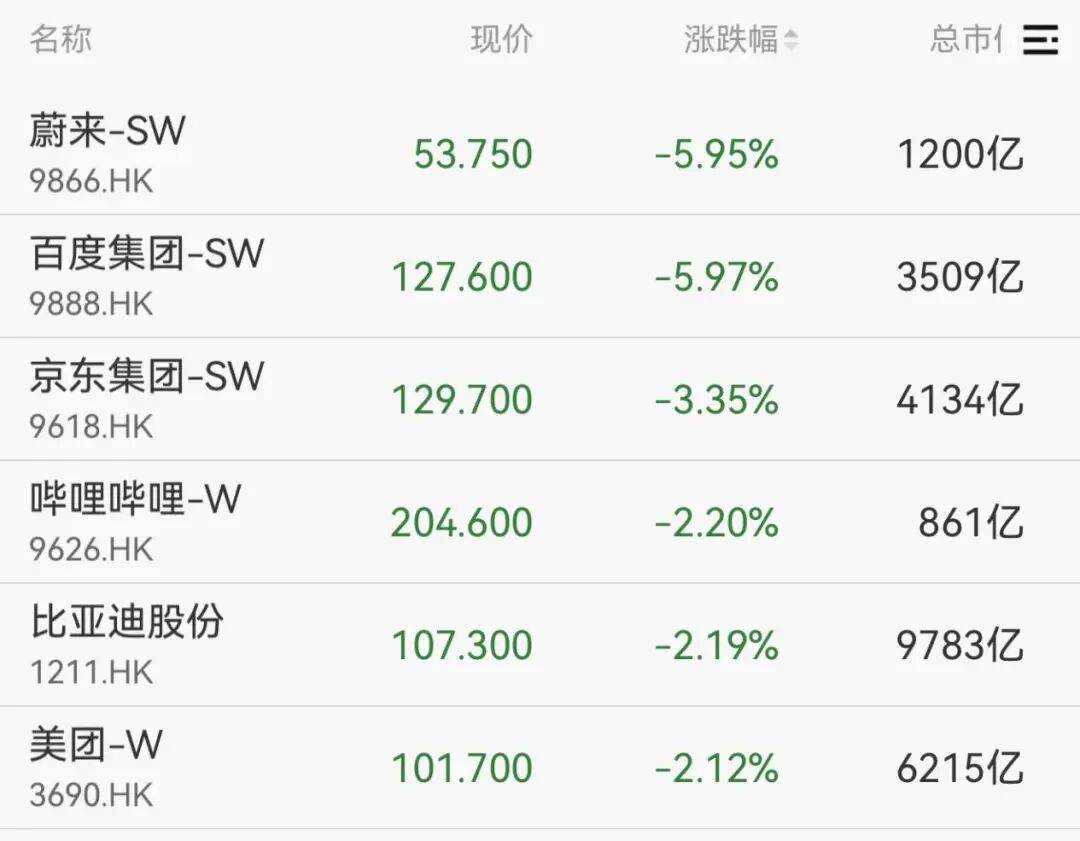 全线下跌<strong></p>
<p>algo币</strong>，超4900只股绿了
