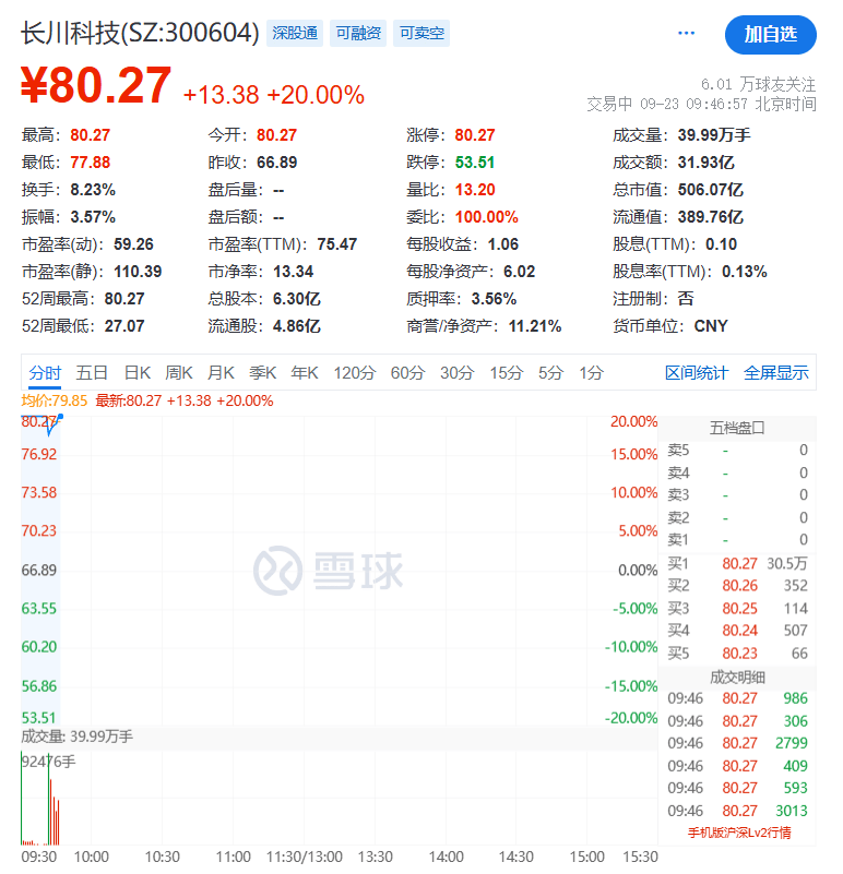 全线下跌<strong></p>
<p>algo币</strong>，超4900只股绿了