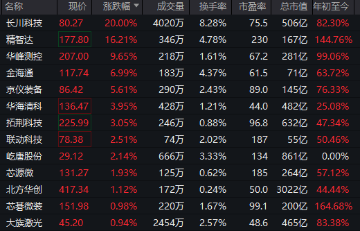 全线下跌<strong></p>
<p>algo币</strong>，超4900只股绿了