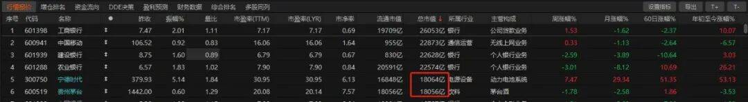 历史时刻<strong></p>
<p>apt</strong>！宁德时代超越贵州茅台