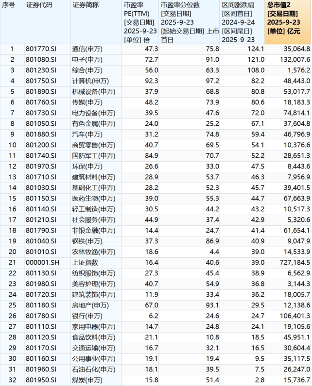 “9·24”一周年：A股股民人均赚超4万<strong></p>
<p>apt</strong>，新增开户三千万