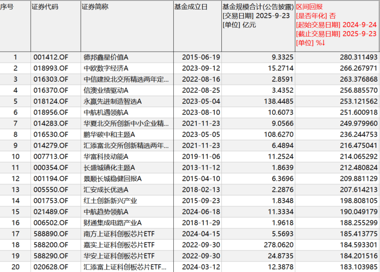 “9·24”一周年：A股股民人均赚超4万<strong></p>
<p>apt</strong>，新增开户三千万