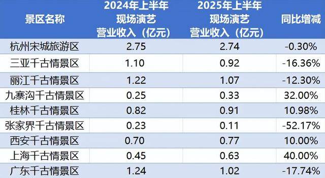 顶流<strong></p>
<p>apt</strong>，也没用了？