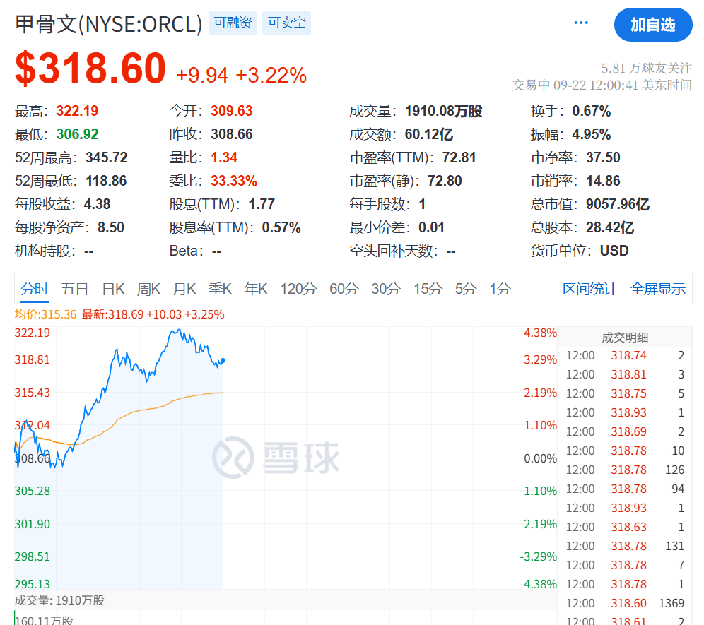 今夜<strong></p>
<p>apt</strong>，创新高！
