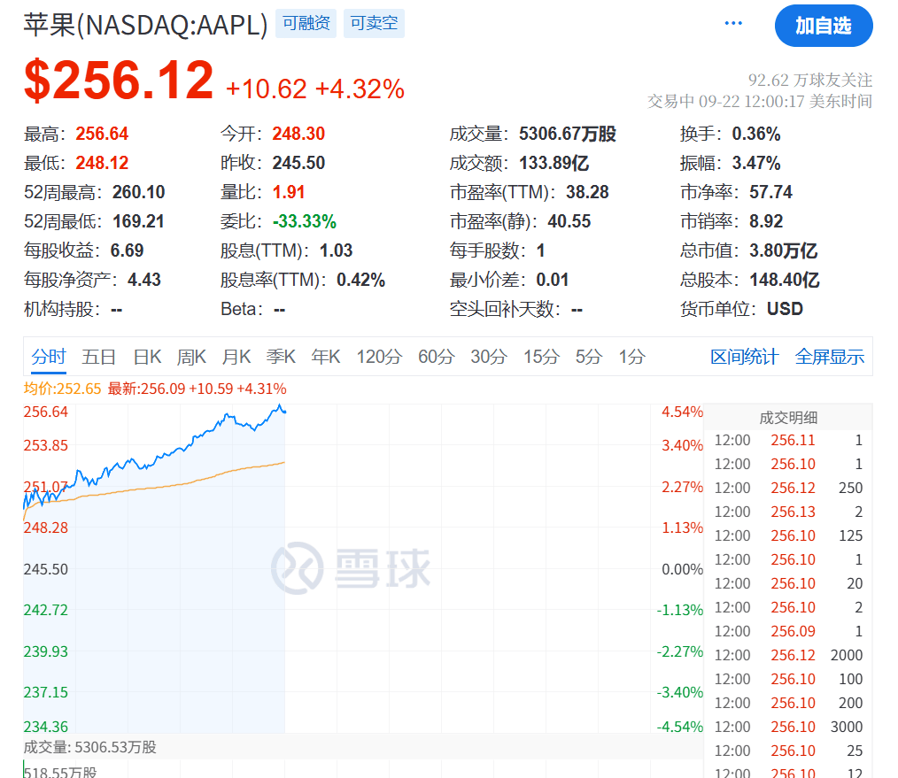 今夜<strong></p>
<p>apt</strong>，创新高！