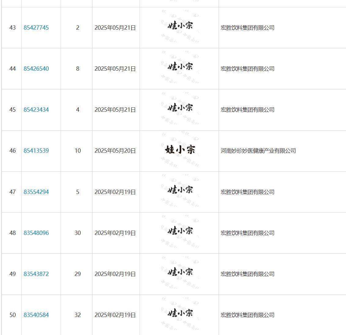 娃哈哈将换标“娃小宗”？官网对外总机已成空号<strong></p>
<p>apt</strong>，有省级办事处称未接到通知