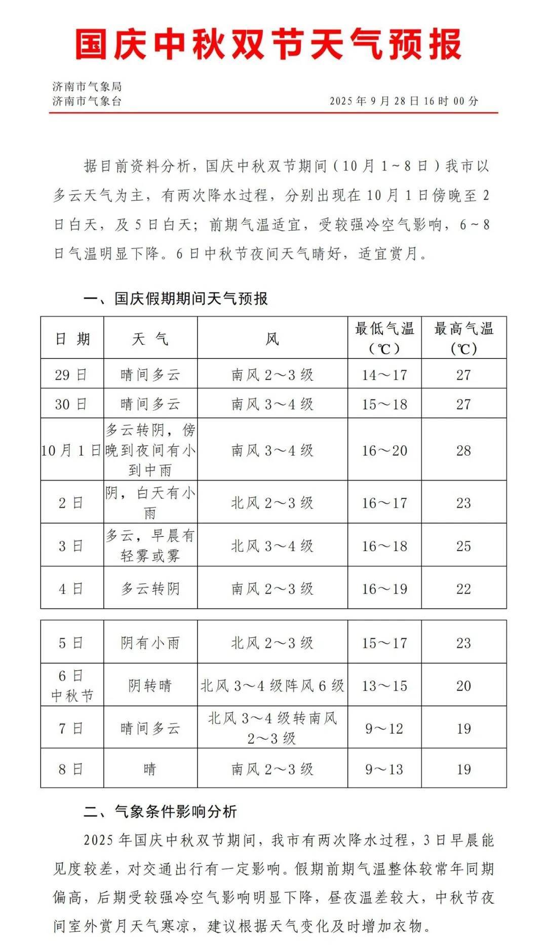 最低温降至个位数！济南国庆、中秋将有两次降雨过程<strong></p>
<p>atom</strong>，具体时段公布
