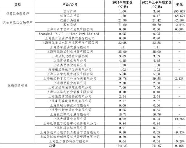 从房东到“光刻机股东”<strong></p>
<p>atom下载</strong>，张江高科“借东风”资本突围的转型考题