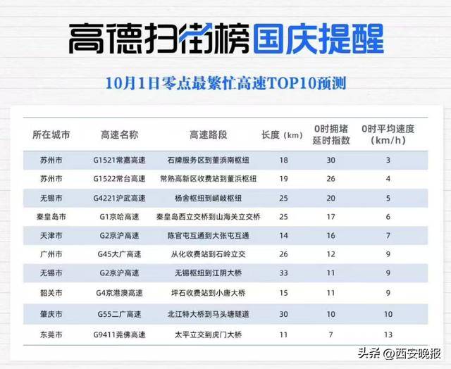 “聪明的人已经提前出发了”<strong></p>
<p>atom下载</strong>，结果高速上全是聪明人！