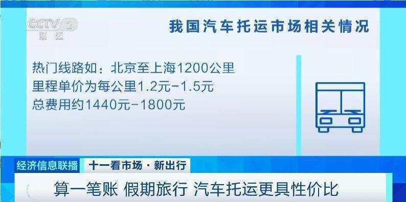 这个假期汽车托运火了<strong></p>
<p>atom官网</strong>！有线路汽车托运比租车省3000元