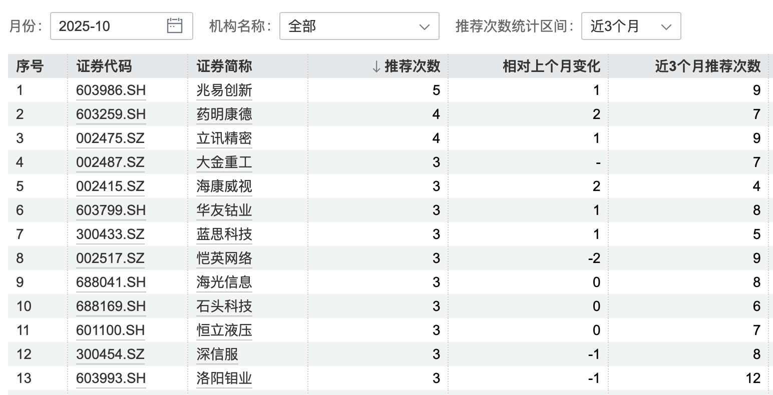 港股大涨<strong></p>
<p>atom币</strong>，节后A股怎么走？10月券商金股出炉，兆易创新、药明康德受青睐
