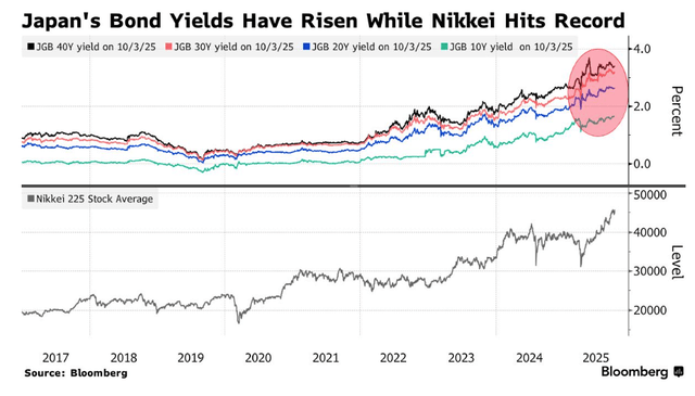 高市早苗意外胜选引爆市场！日元暴跌<strong></p>
<p>atom币</strong>，日股要起飞？