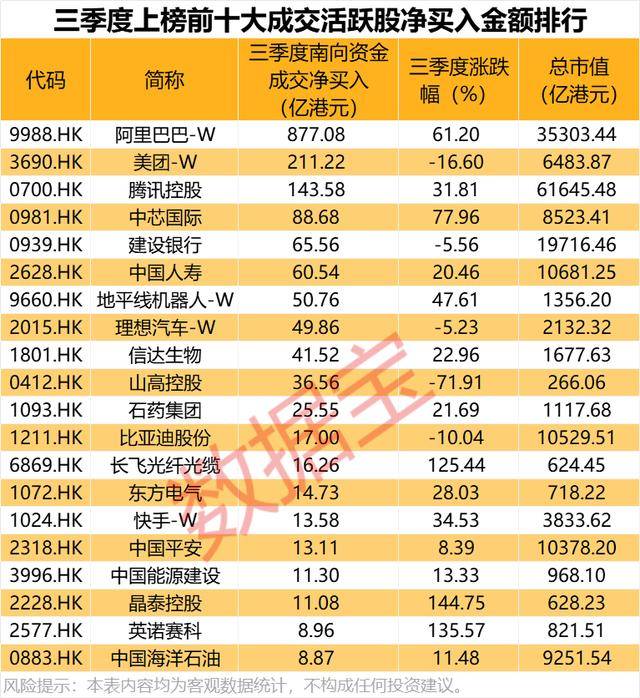 持股量猛涨超58倍<strong></p>
<p>atom币</strong>,医药龙头获爆买