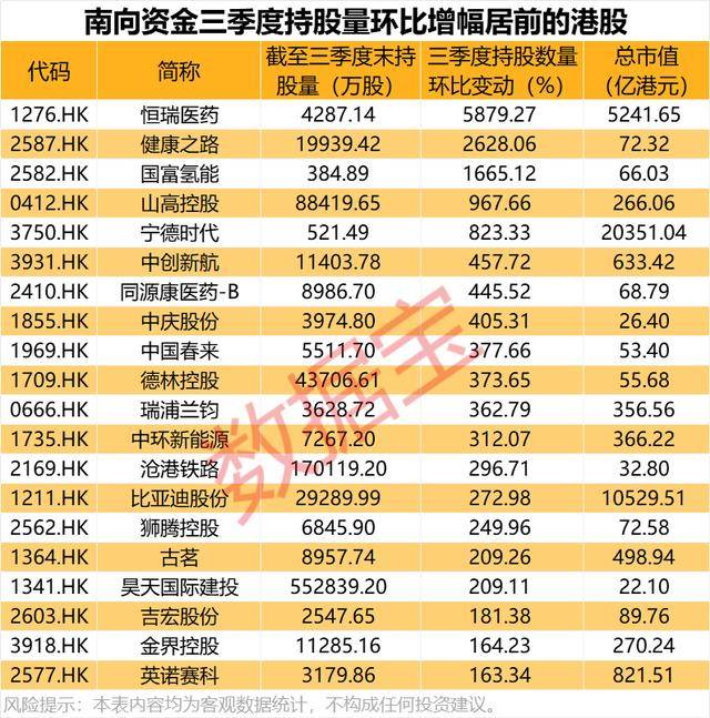 持股量猛涨超58倍<strong></p>
<p>atom币</strong>,医药龙头获爆买