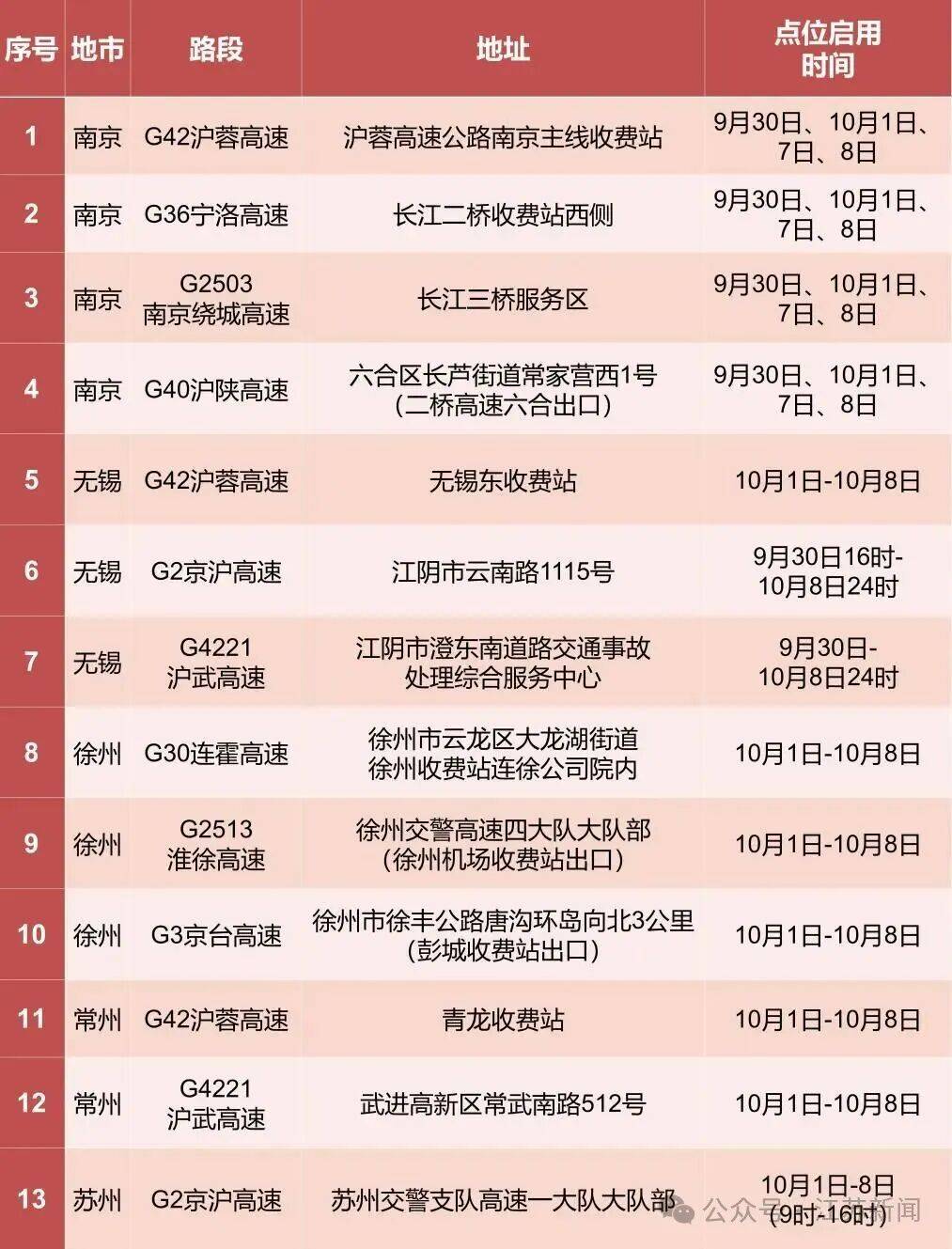 返程开始<strong></p>
<p>atom币</strong>，江苏部分高速入口关闭