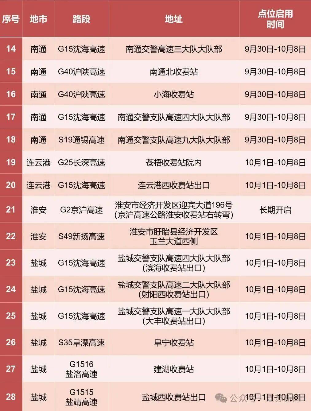 返程开始<strong></p>
<p>atom币</strong>，江苏部分高速入口关闭