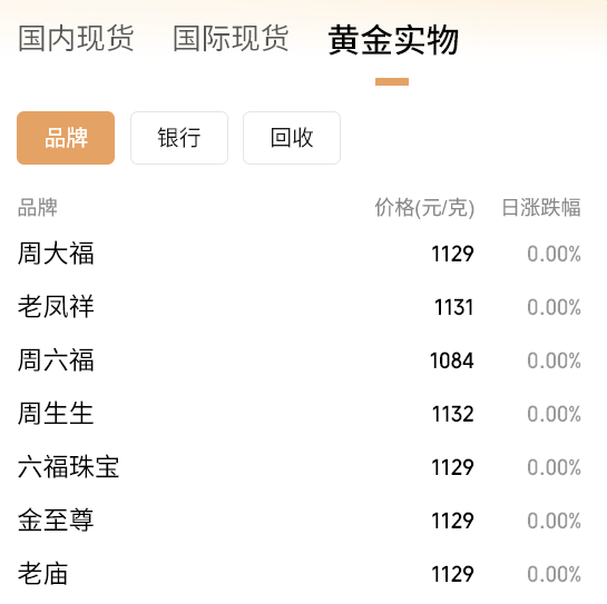 黄金要涨上天了<strong></p>
<p>atom币</strong>，未来或冲5000美元？