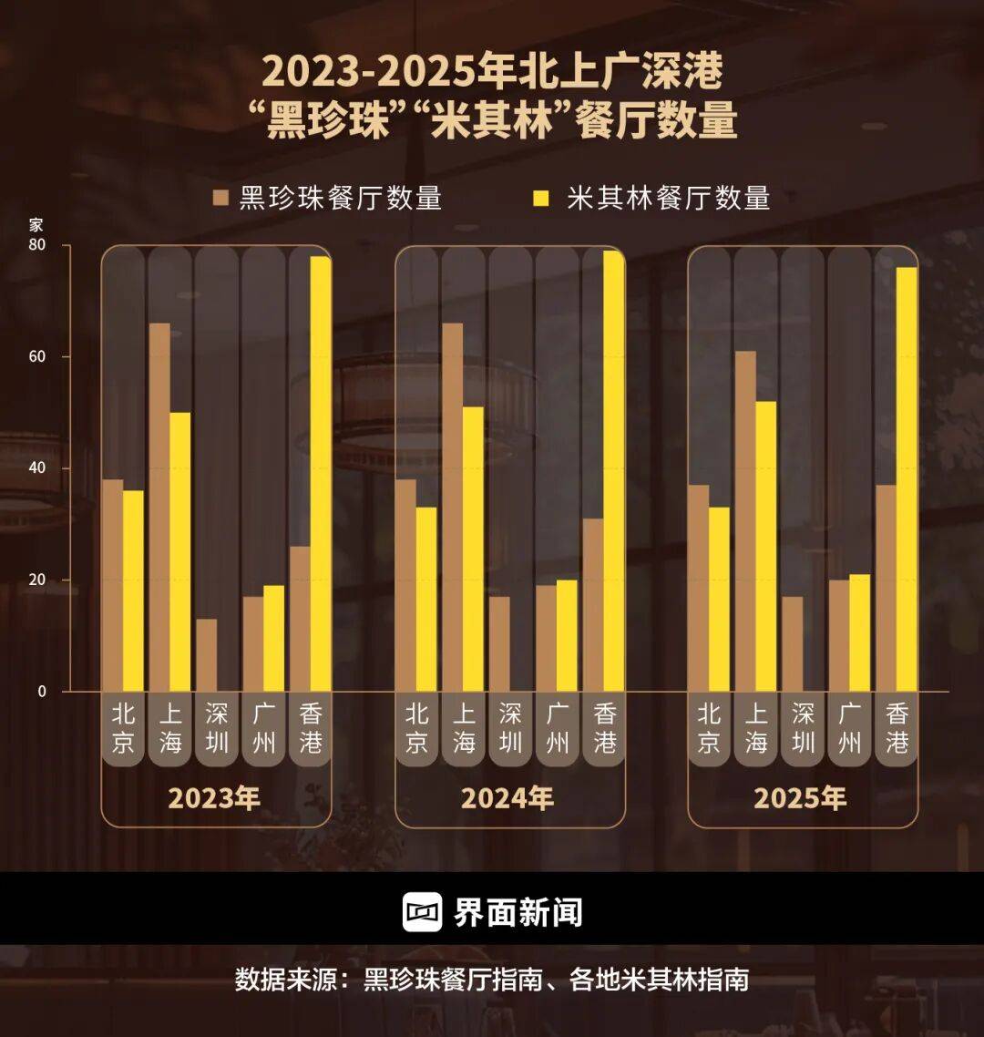 精致餐饮<strong></p>
<p>atom币</strong>，以饭封神 | 商业头条No.94