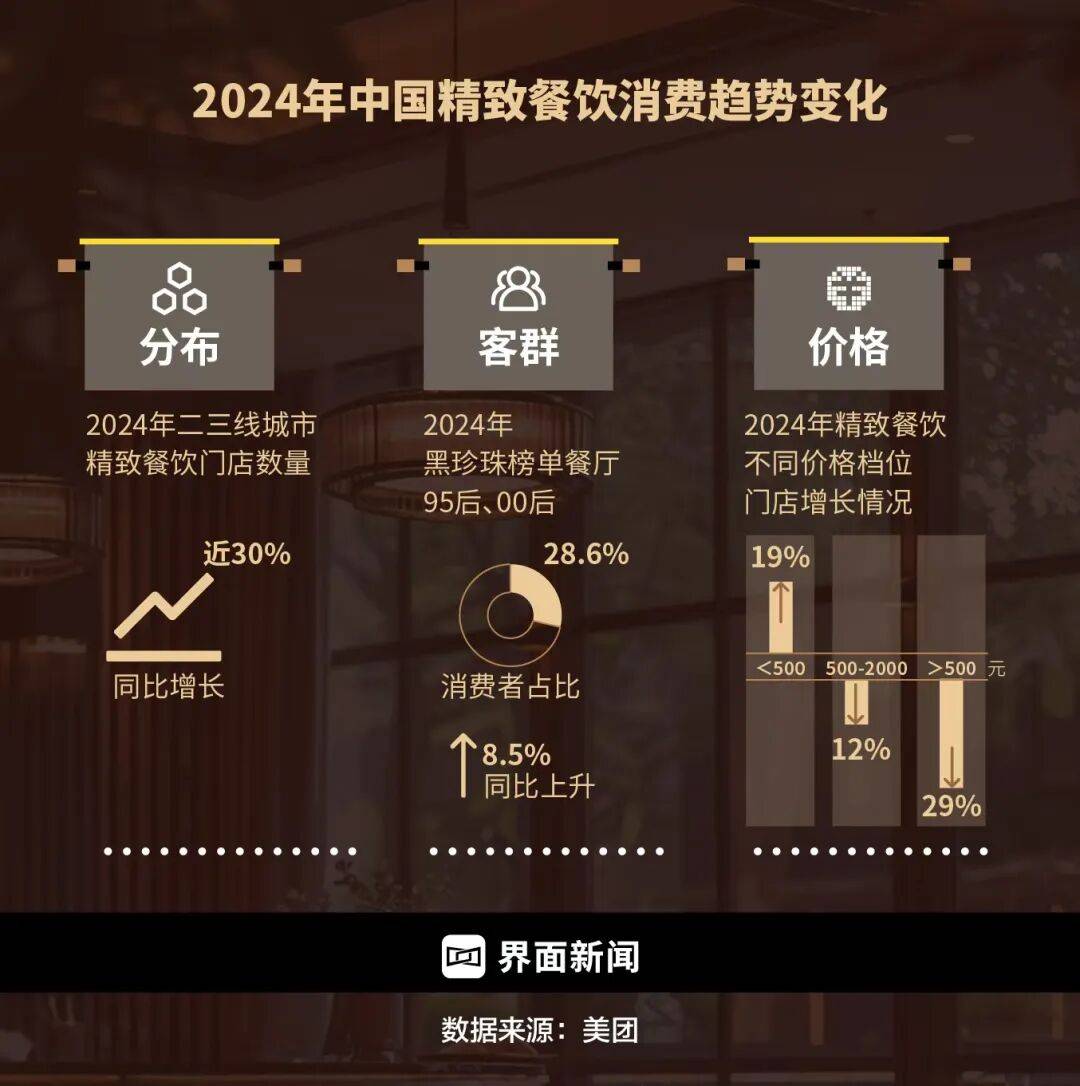 精致餐饮<strong></p>
<p>atom币</strong>，以饭封神 | 商业头条No.94