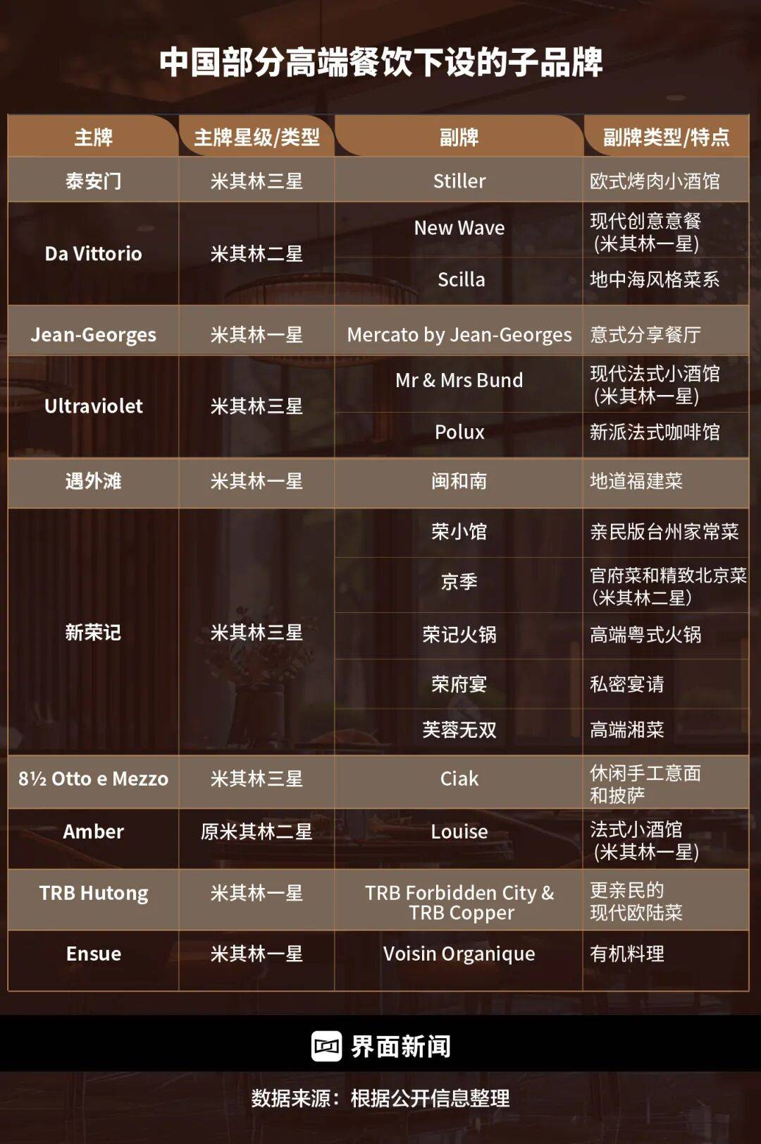 精致餐饮<strong></p>
<p>atom币</strong>，以饭封神 | 商业头条No.94