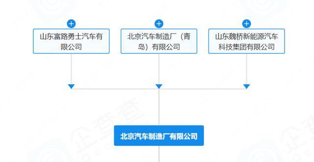 “212”翻车<strong></p>
<p>BCH</strong>，北汽集团急了：魏桥家的，与我无关
