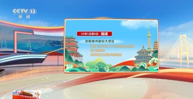 这个假期游客都去哪儿了<strong></p>
<p>BCH</strong>？一组大数据直观告诉你→