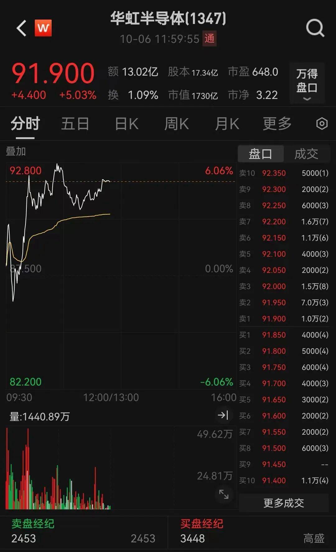 半导体龙头<strong></p>
<p>BCH</strong>，大涨！创历史新高