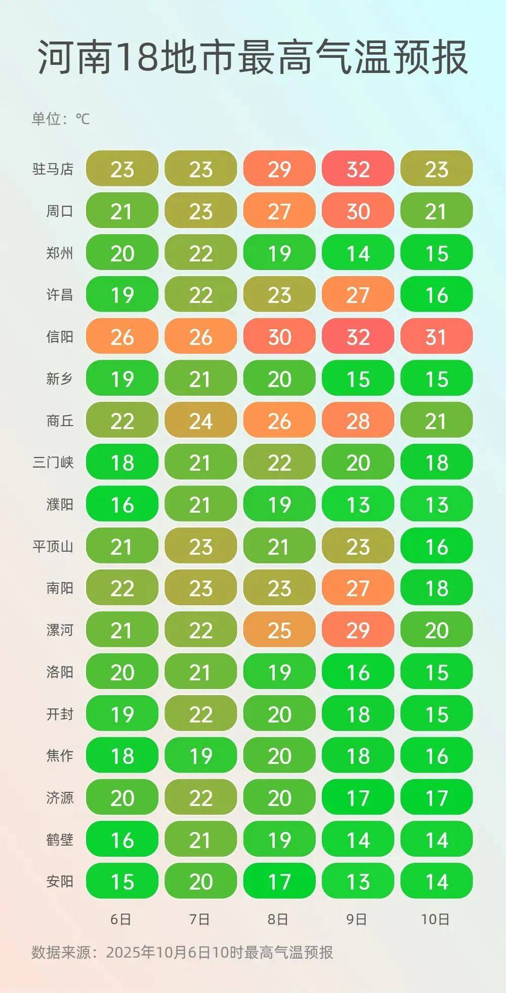 神预判<strong></p>
<p>BCH</strong>！第一波返程的“聪明人”在高速上精准相遇