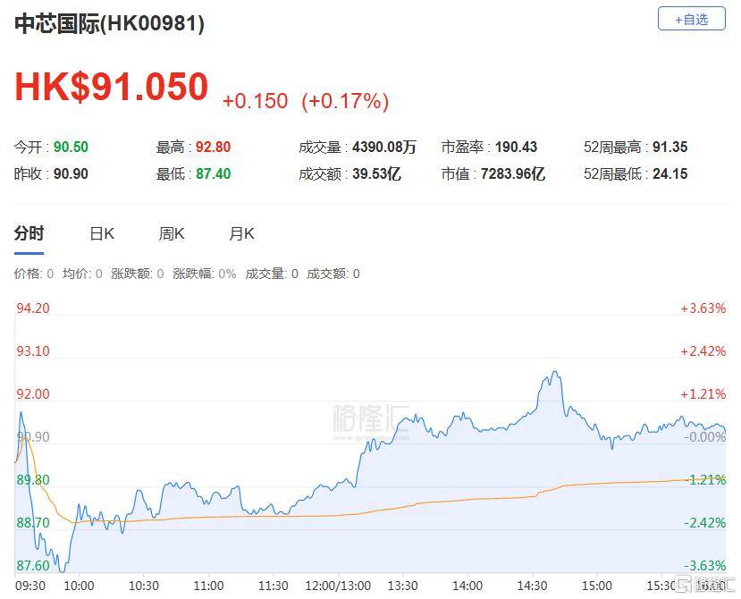 港股收评:三大指数齐跌<strong></p>
<p>BCH</strong>,恒科指跌1.1%,黄金股逆市大涨
