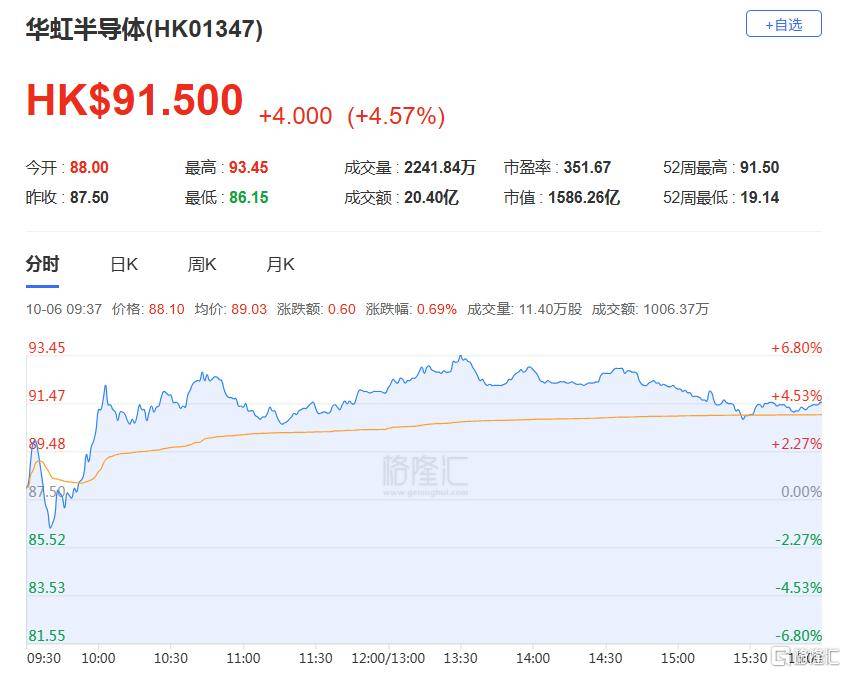 港股收评:三大指数齐跌<strong></p>
<p>BCH</strong>,恒科指跌1.1%,黄金股逆市大涨
