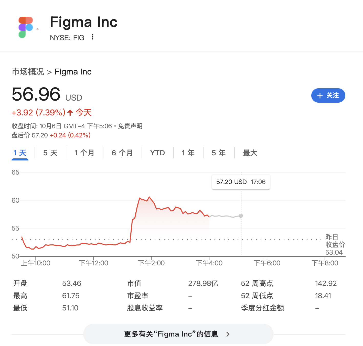 “点一个涨一个”<strong></p>
<p>BCH</strong>！OpenAI已成美股头号“吹票大师”