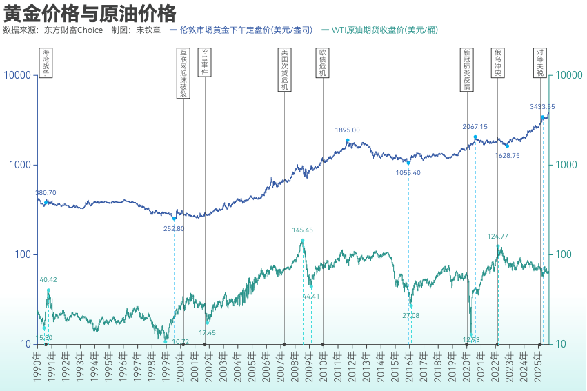 黄金突破4000美元/盎司！布雷顿森林体系瓦解以来金价涨了102倍<strong></p>
<p>bch币价格</strong>， 黄金缘何成为全球最“赚钱”大类资产？