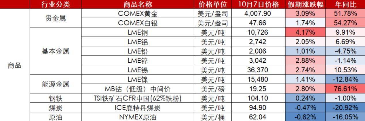 节后A股开盘前<strong></p>
<p>bch币价格</strong>，这些“信息差”你都掌握了吗？