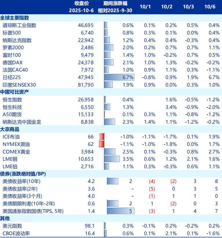 节后A股开盘前<strong></p>
<p>bch币价格</strong>，这些“信息差”你都掌握了吗？