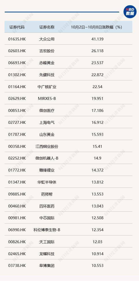 节后A股开盘前<strong></p>
<p>bch币价格</strong>，这些“信息差”你都掌握了吗？