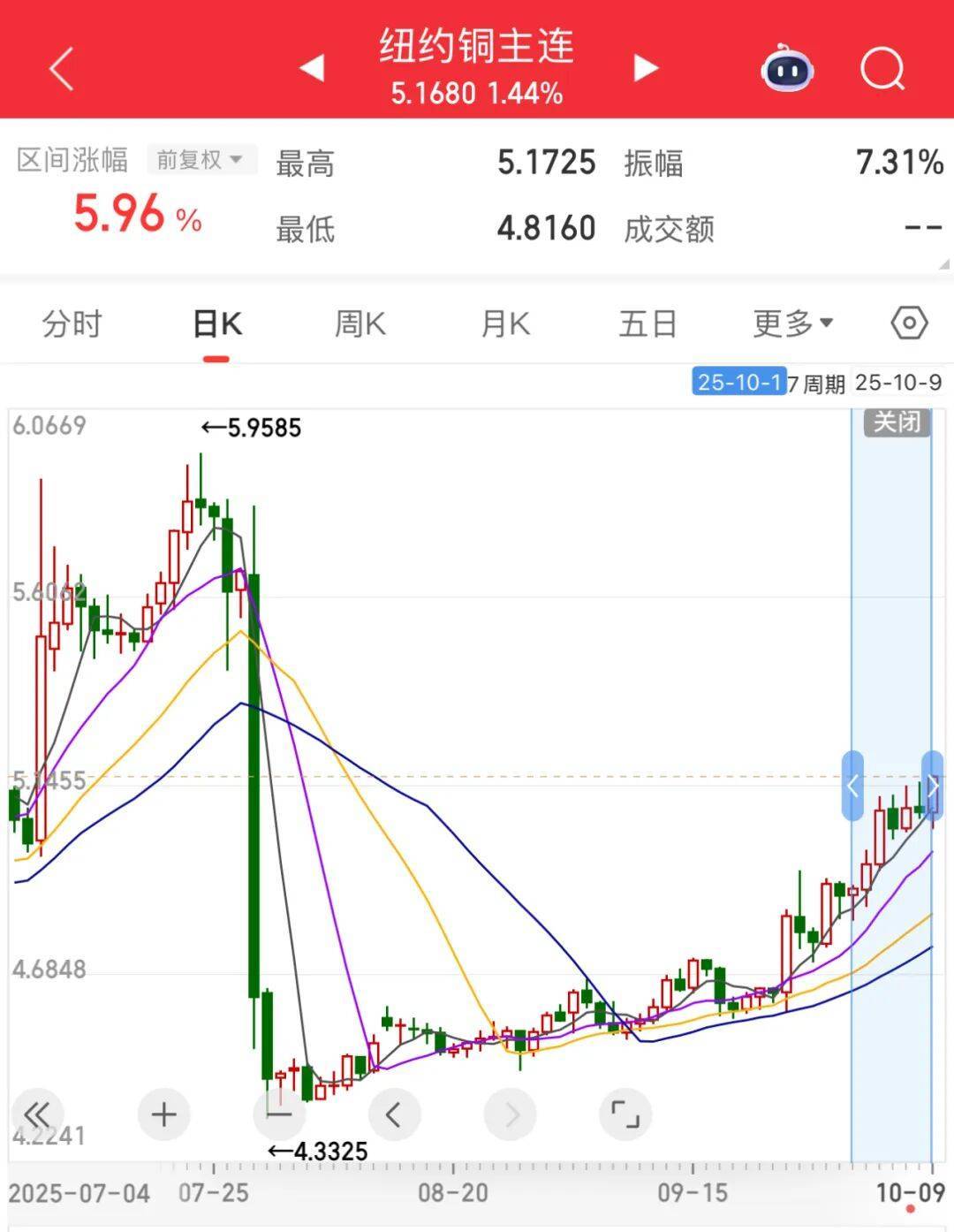 3600亿龙头<strong></p>
<p>bch最新价格</strong>，尾盘涨停，创历史新高