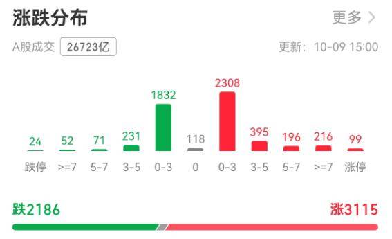 A股节后开门红！上证指数创十年新高<strong></p>
<p>bch最新价格</strong>，剑指4000点大关