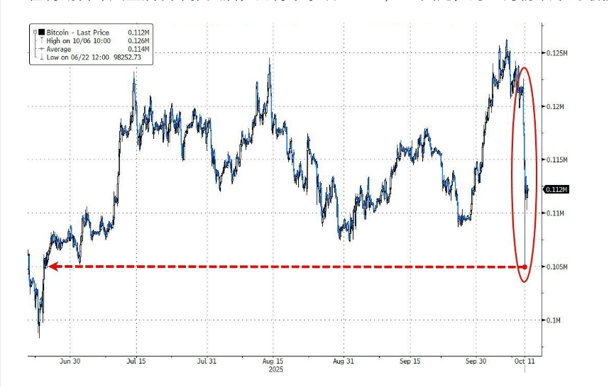 100亿美元遭清算<strong></p>
<p>DAI</strong>,币圈“史上最大爆仓”中,它是最惨的!却有人赚超7亿……