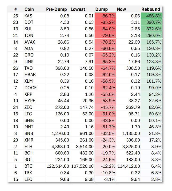 100亿美元遭清算<strong></p>
<p>DAI</strong>,币圈“史上最大爆仓”中,它是最惨的!却有人赚超7亿……
