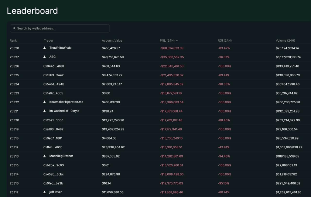 100亿美元遭清算<strong></p>
<p>DAI</strong>,币圈“史上最大爆仓”中,它是最惨的!却有人赚超7亿……