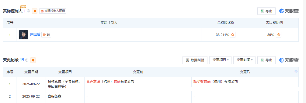 宗泽后推出“娃小智”<strong></p>
<p>DAI</strong>，招商人员称“口味和娃哈哈有95%相似度”