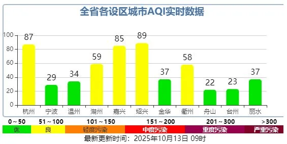 明起抵达浙江<strong></p>
<p>DAI</strong>,接连3波!将现17℃