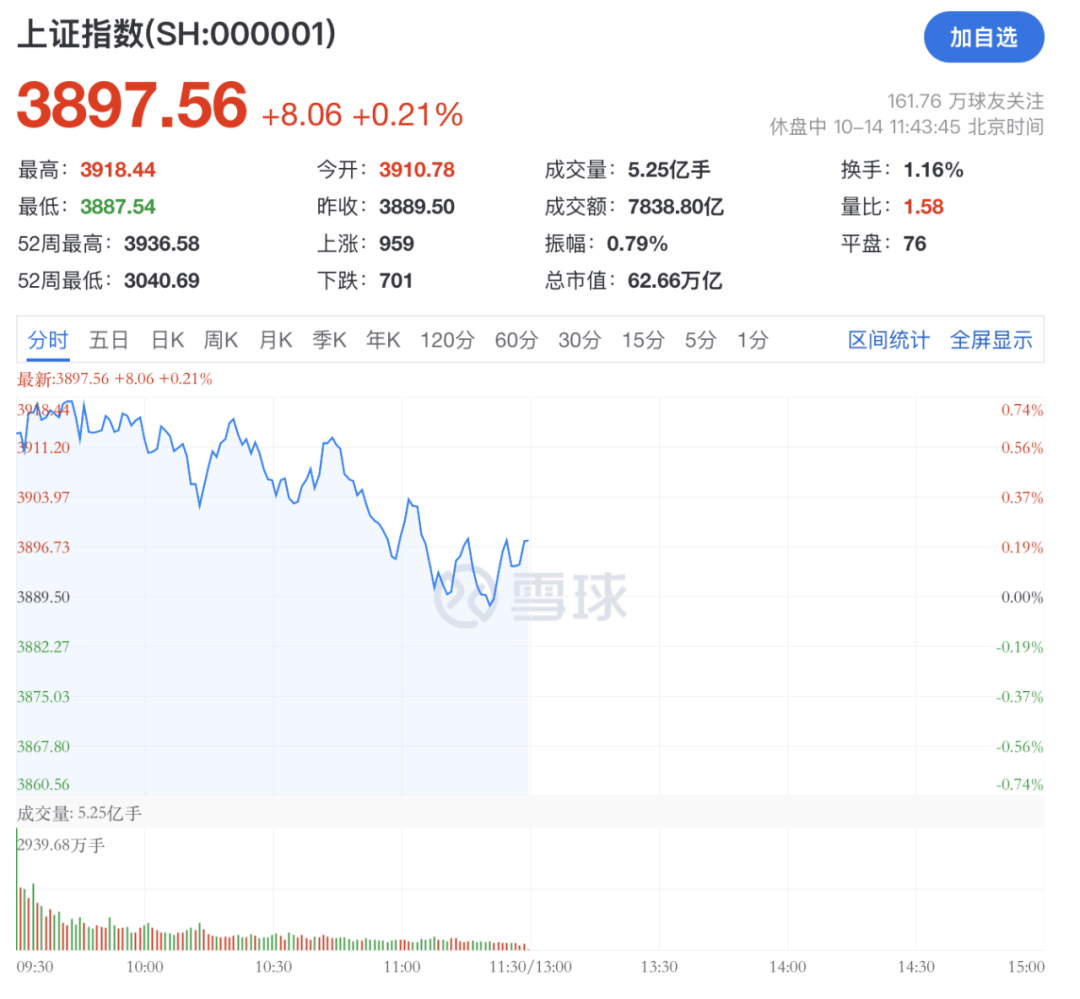 A股<strong></p>
<p>dot</strong>,突变!热门板块,全线飘红!