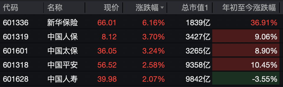 A股<strong></p>
<p>dot</strong>,突变!热门板块,全线飘红!