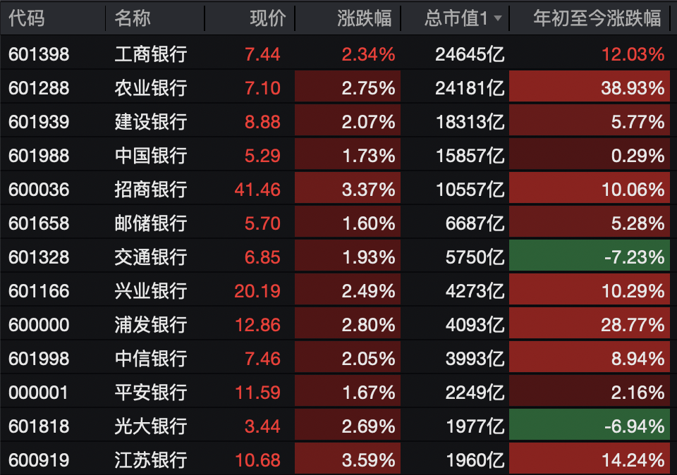 A股<strong></p>
<p>dot</strong>,突变!热门板块,全线飘红!