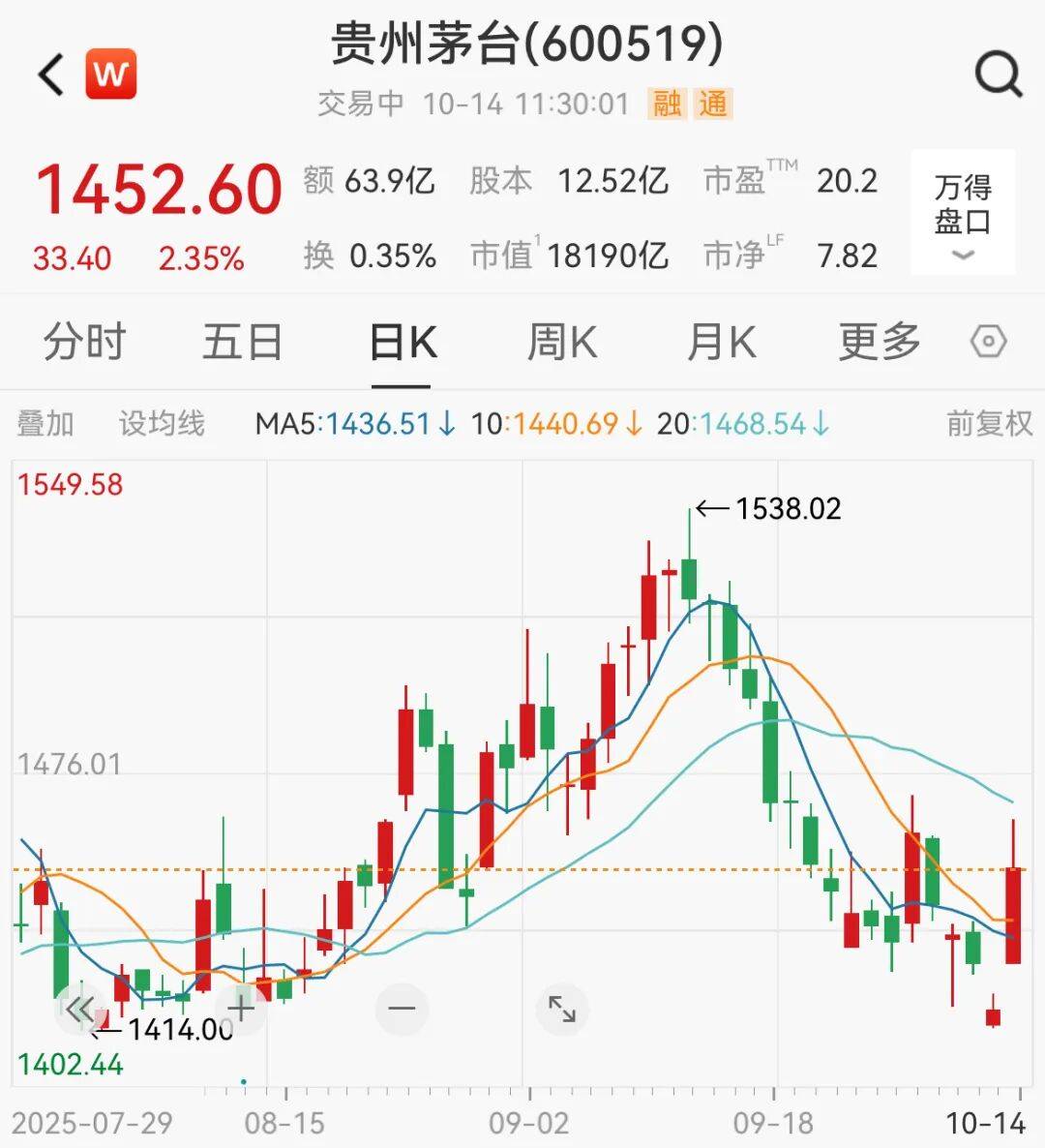 A股<strong></p>
<p>dot</strong>,突变!热门板块,全线飘红!