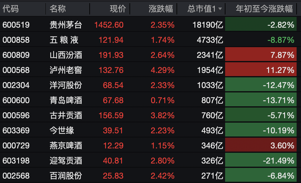 A股<strong></p>
<p>dot</strong>,突变!热门板块,全线飘红!